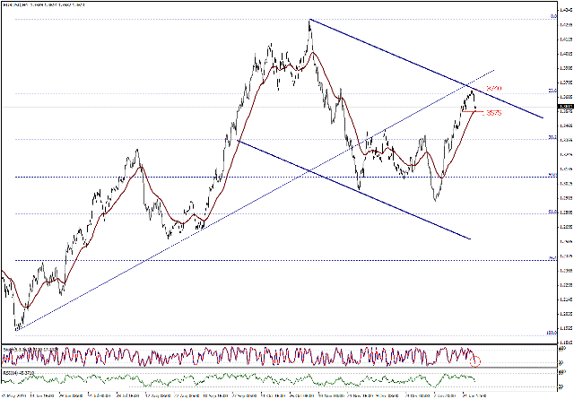 التحليل اليومي للعملات - الرسم البياني  لزوج اليورو مقابل الدولار